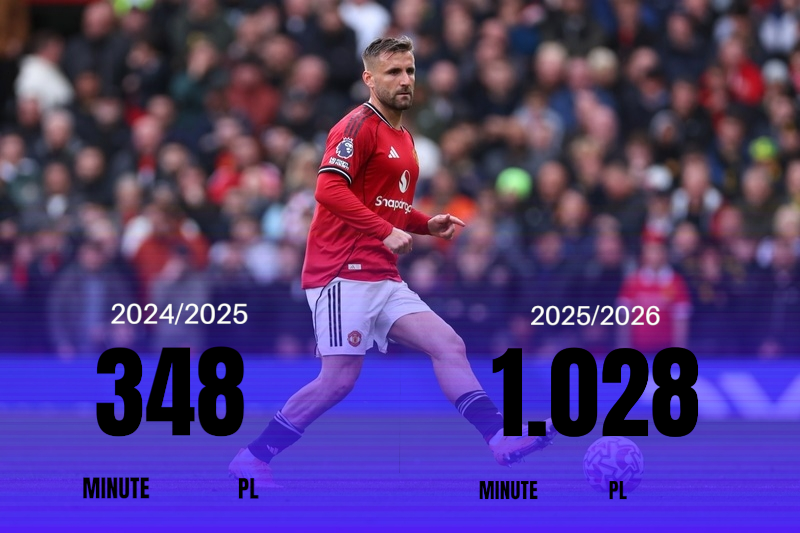 LUKE SHAW LE PILIER DANS CE DEBUT DE SAISON AVEC M.U