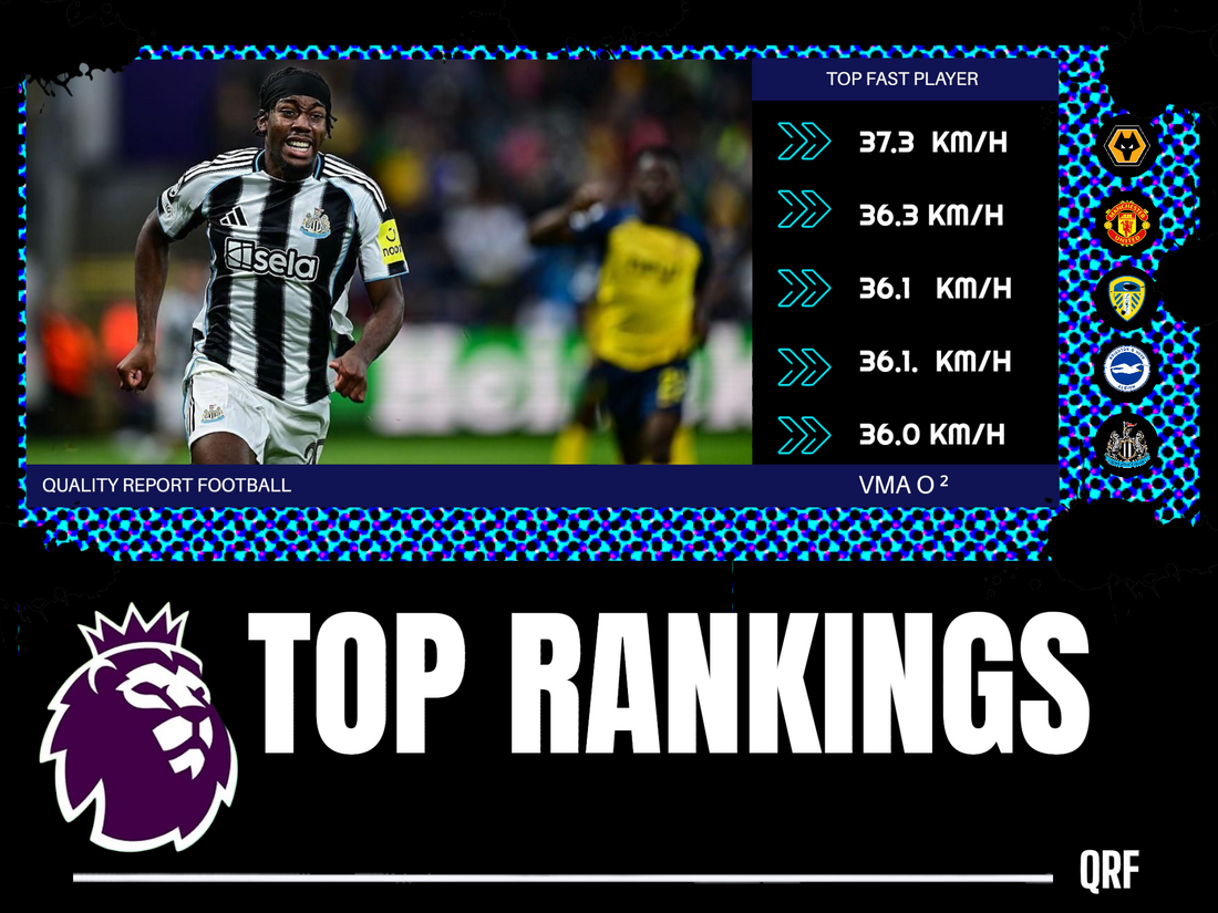 TOP 5| JOUEURS LES PLUS RAPIDE DE PREMIER LEAGUE (DEBUT DE SAISON)