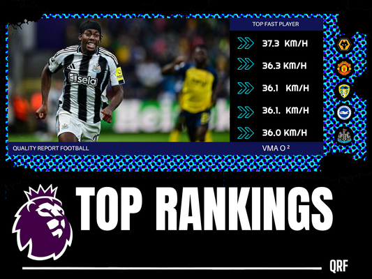 TOP 5| JOUEURS LES PLUS RAPIDE DE PREMIER LEAGUE (DEBUT DE SAISON)