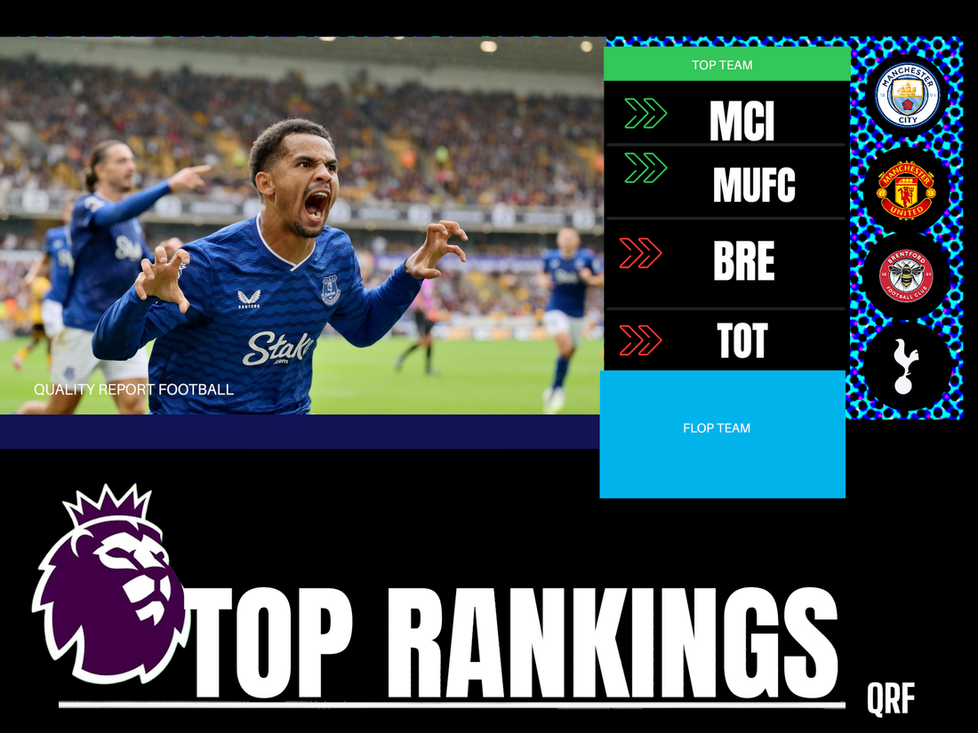 PREMIER LEAGUE POWER RANKING: FORM TEAMS RISE AS TITLE AND RELEGATION BATTLES INTENSIFY