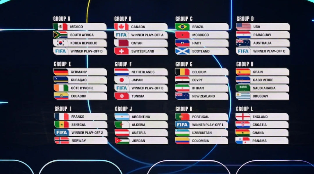 Images tableau tirage au sort coupe du monde 2026