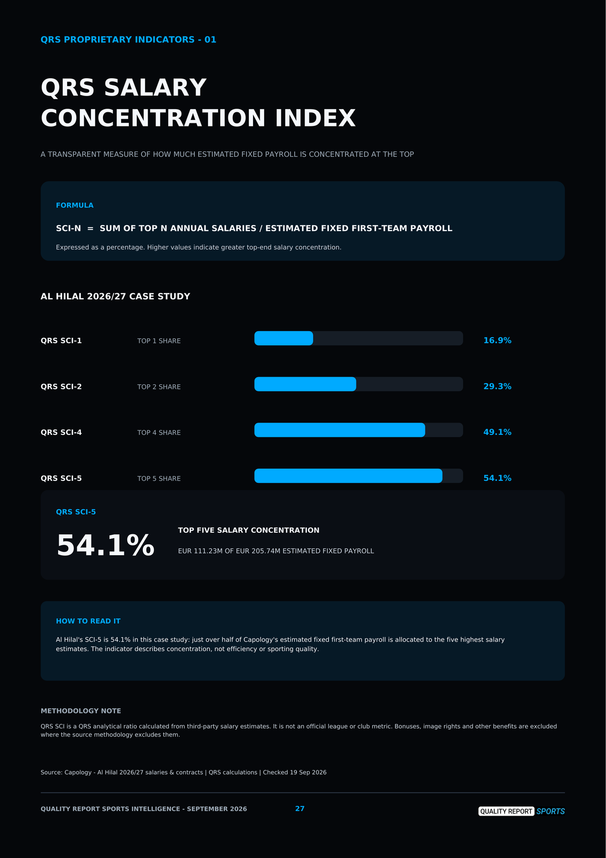 Saudi Pro League Business Report 2026/27