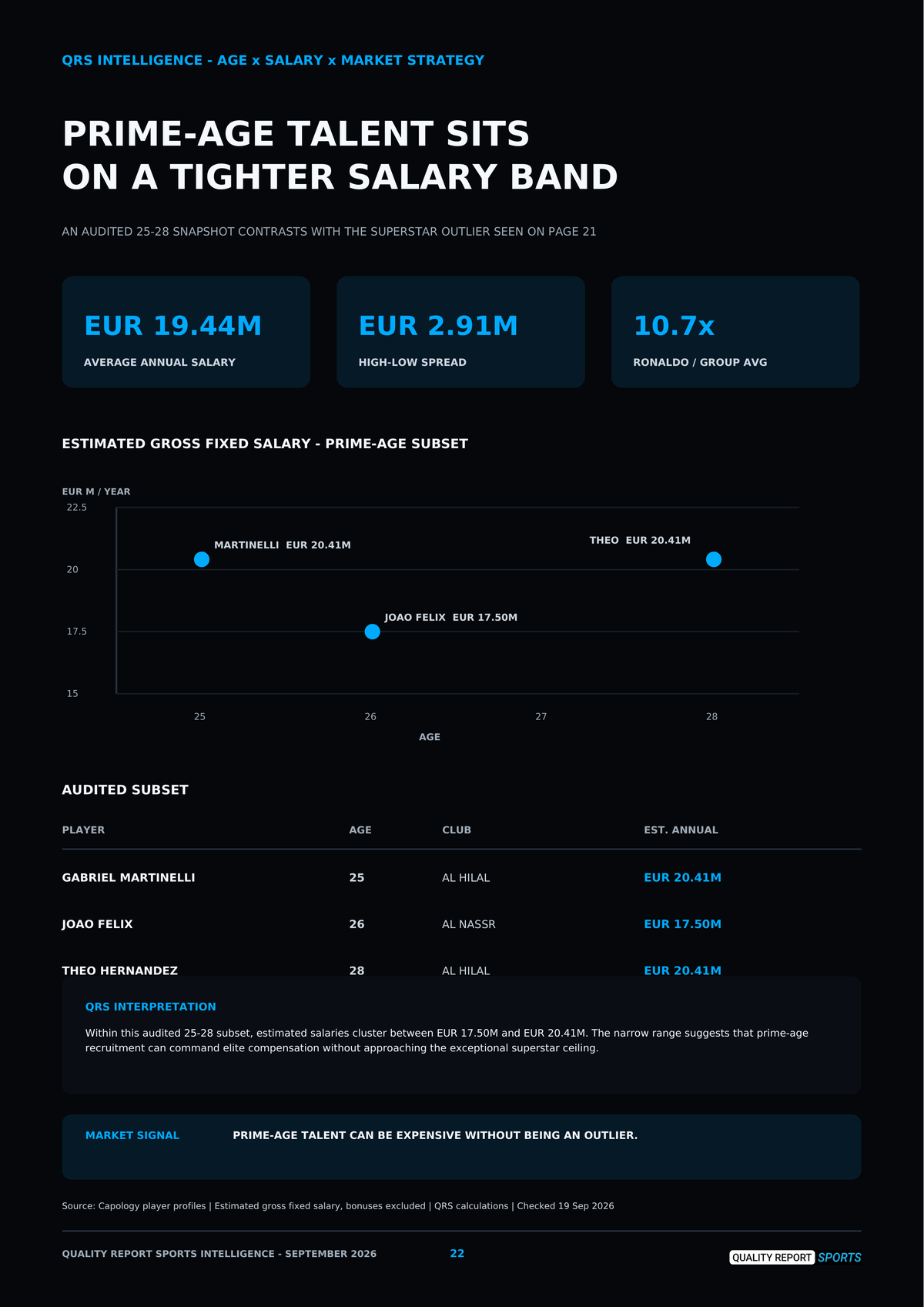 Saudi Pro League Business Report 2026/27
